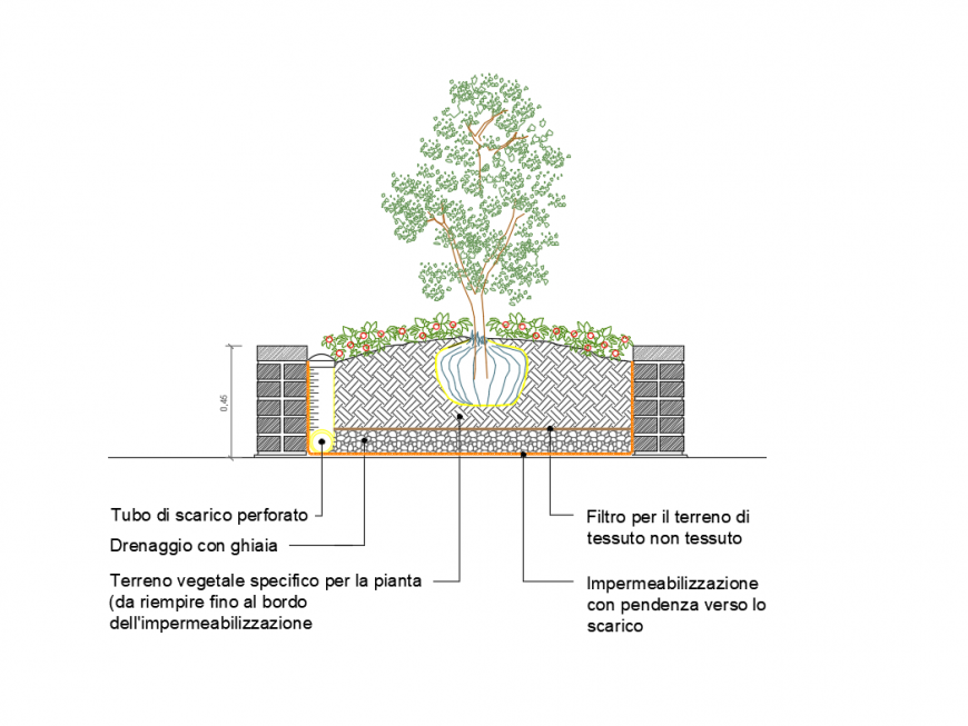 Masonry planter automation and landscaping cad drawing details dwg file ...
