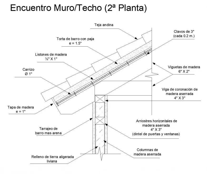 Roof Section Design AutoCAD Drawing Cadbull Designinte Com