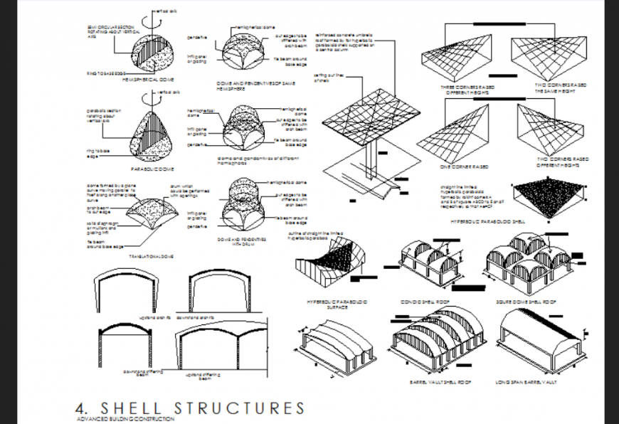 What Is Shell Structure 11 Types Of Shell Structure A - vrogue.co