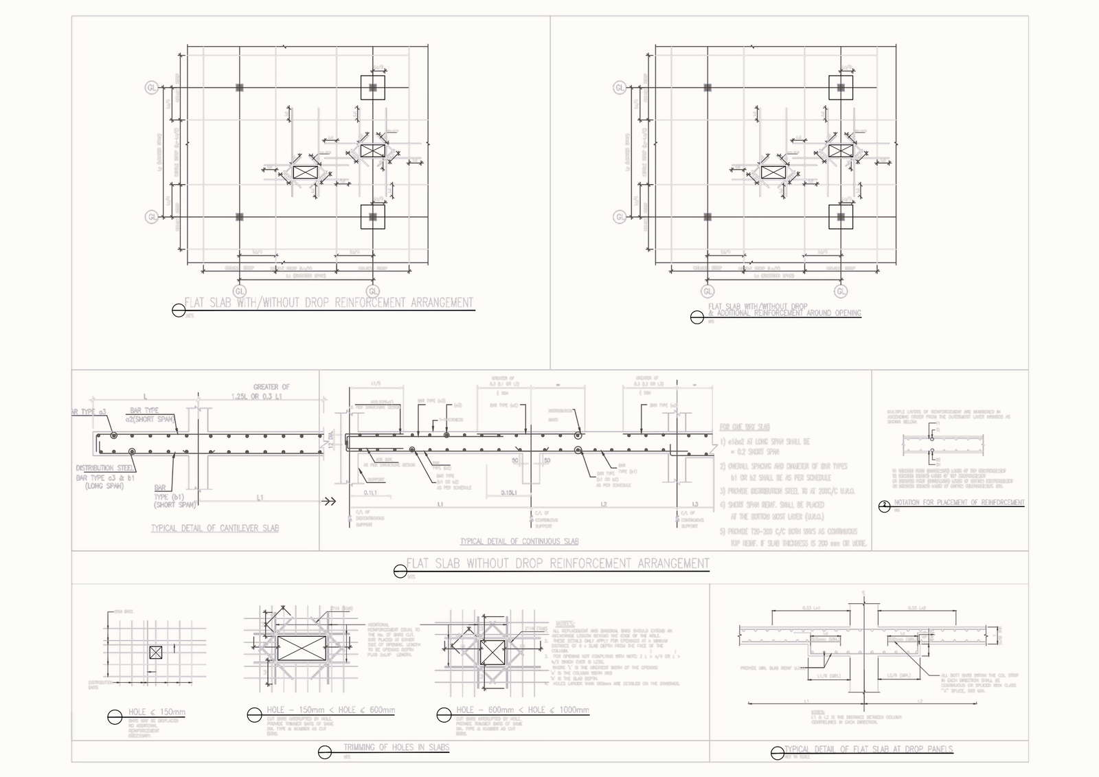 slab holes trimming details flat slab without drop reinforcement ...