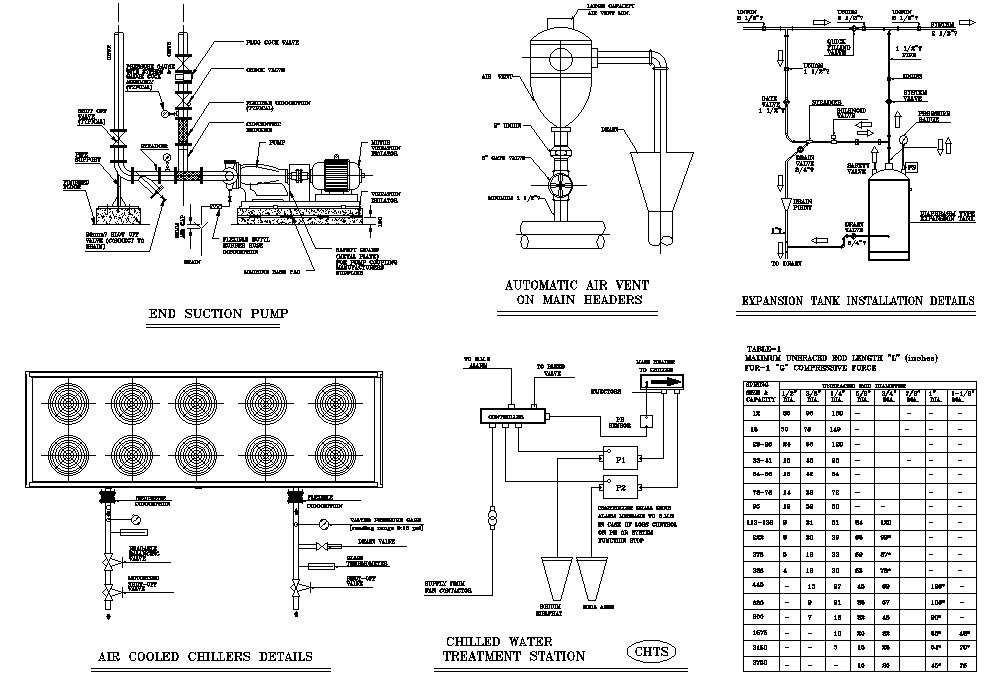 water heater expansion tank insulation Cadbull